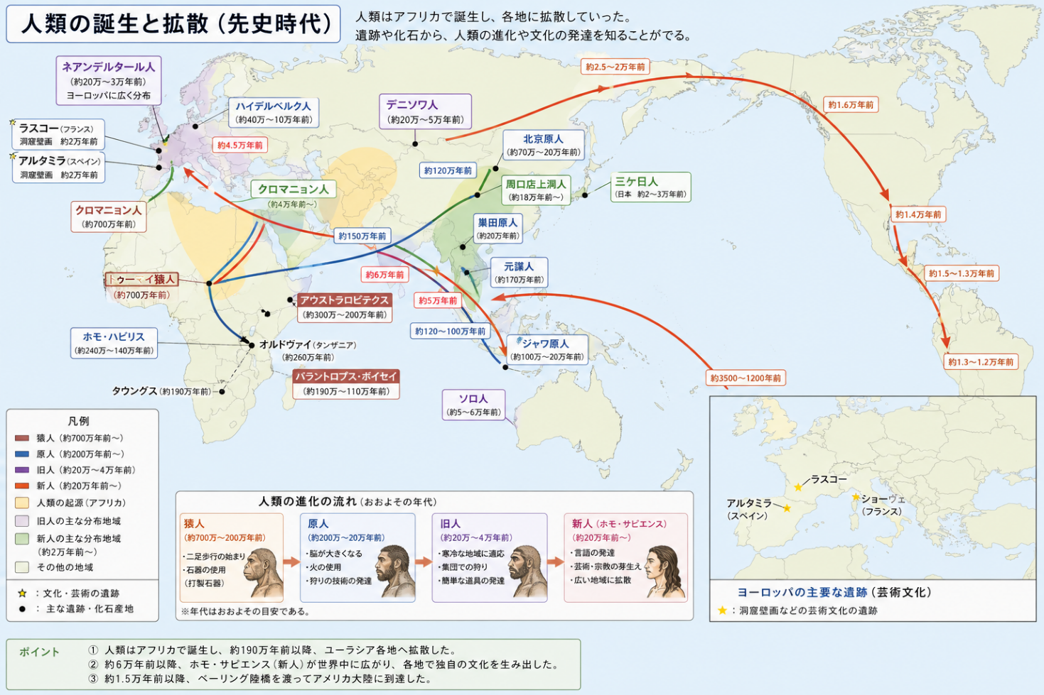 原Wordに掲載された人類の誕生と拡散図