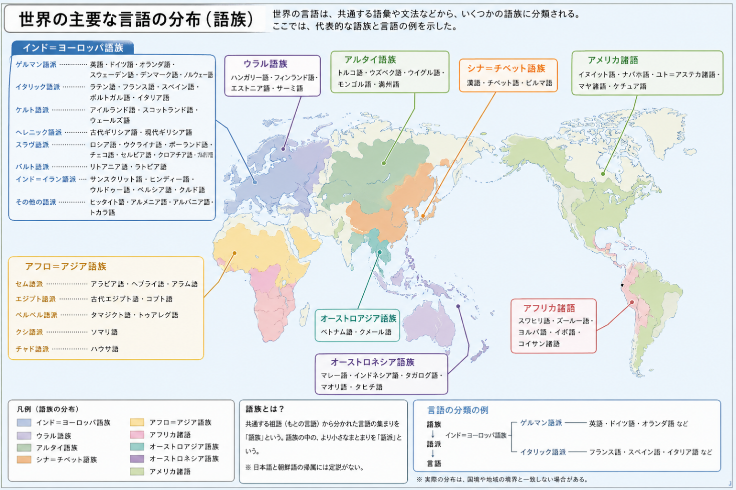原Wordに掲載された世界の主要な言語分布図