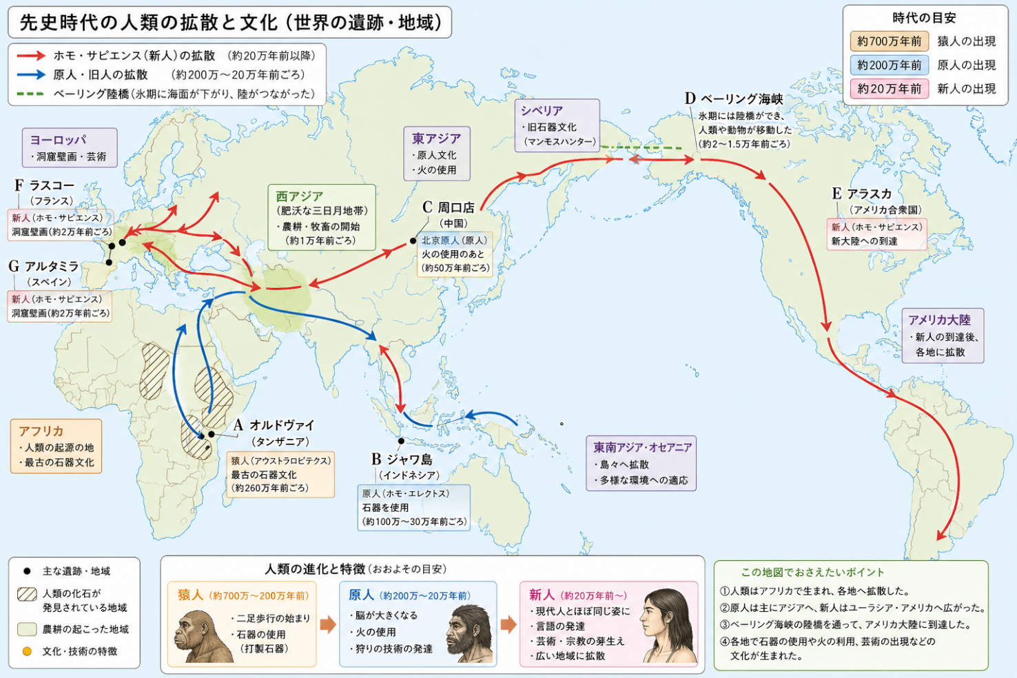 原Wordに掲載された先史時代の人類拡散図